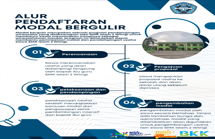 PROGRAM KEWIRAUSAHAAN MODAL BERGULIR